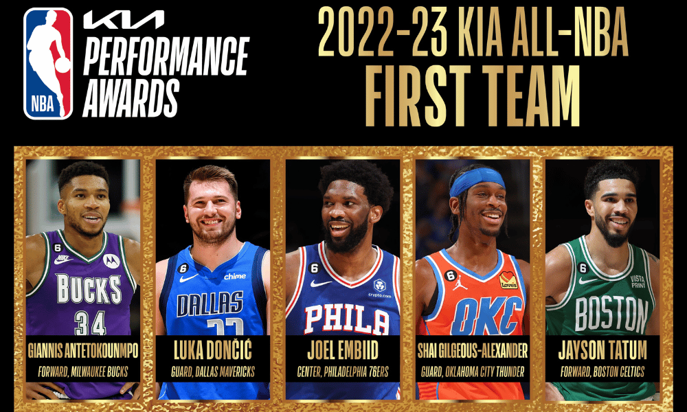 All NBA Team Predictions: Who Will Shine in the Future?